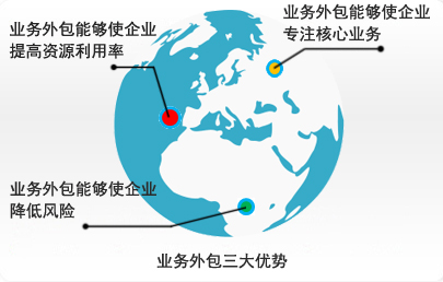 兖州通运人力资源在业务外包上的优势