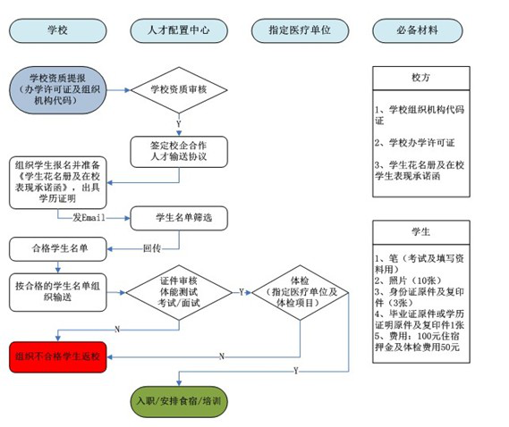 济宁劳务公司诚邀校企合作