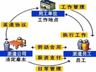 劳务派遣同工同酬不包括福利和社保