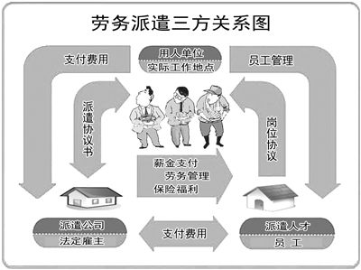 劳务派遣以后会不会消沉呢?